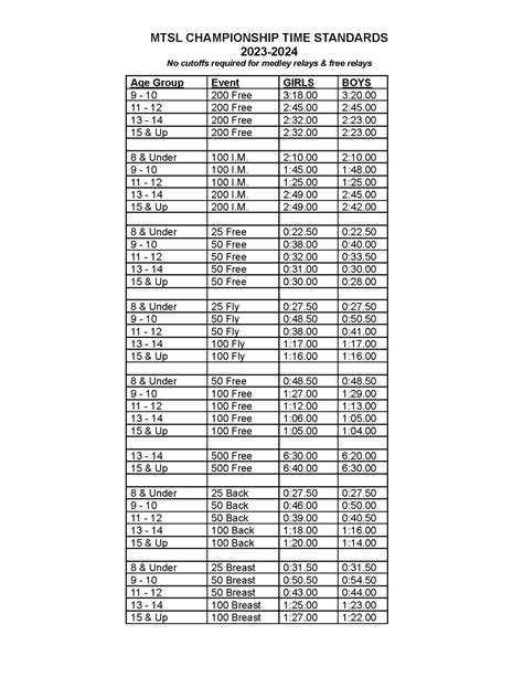 Thunder Bay Schooners Mtsl State Qualifying Times