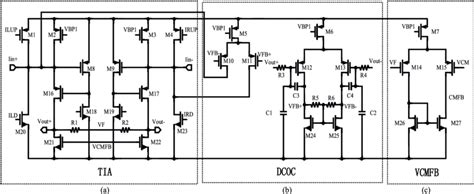 A Current Buffer Based Gm Boosted Common Gate Tia B Dc Offset Download Scientific Diagram