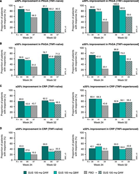 Multidomain Efficacy And Safety Of Guselkumab Through 1 Year In