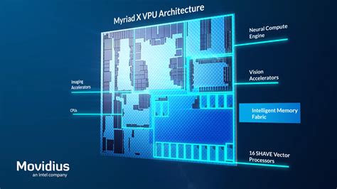 Intel Announces Movidius Myriad X VPU Featuring Neural Compute Engine