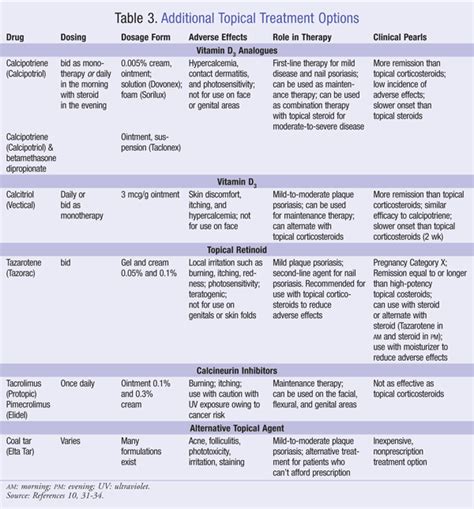 Lesson: Overview of Plaque Psoriasis Treatment