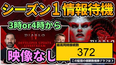 ライブ同時接続数グラフ『【ディアブロ4】シーズン1公式配信映像なし同時視聴！3時or4時から！メンテ明けにアプデもあるのか