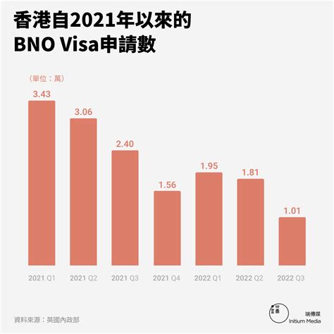 兩年半內，逾40萬名香港居民經機場離港，對香港造成什麼長遠影響？｜深度｜香港｜端傳媒 Initium Media