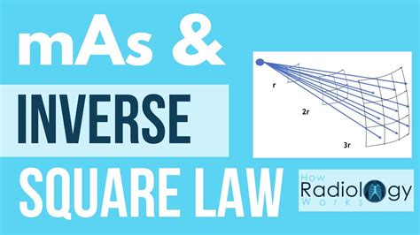 Inverse Square Law Radiography Youtube