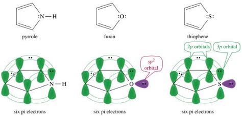 177 Heterocyclic Aromatic Compounds A Closer Look Chemistry