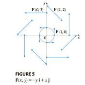 Sketch The Vector Field F By Drawing A Diagram Like Figure Or