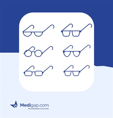 Does Medicare Cover Eye Exams Or Eyeglasses