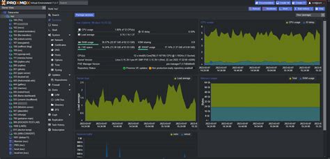 A Complete Beginners Guide To Proxmox