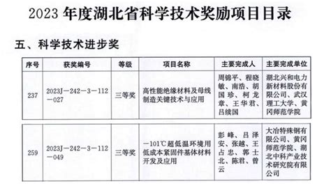 【黄师荣誉】我校两项成果荣获湖北省科技进步奖