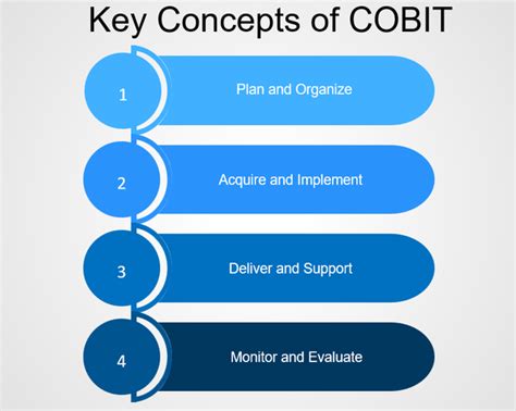 Demystifying Cobit A Comprehensive Guide To Governance And Best Pract