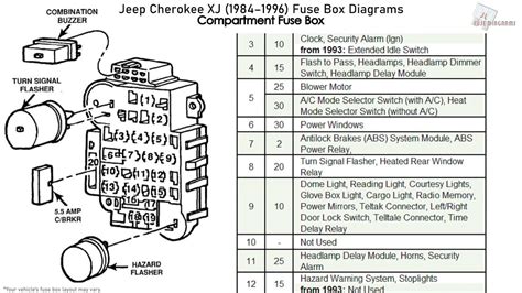 1989 Jeep Cherokee Xj Air Conditioning Diagram