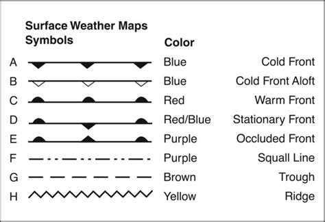 Weather Fronts Learn To Fly Blog Asa Aviation Supplies And Academics Inc