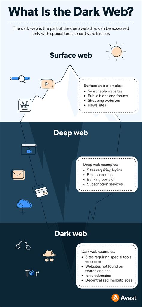 What Is the Dark Web? How to Access It Safely | Avast