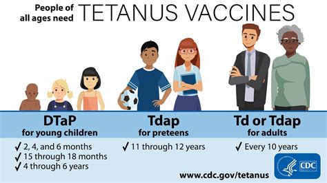 About Tetanus Tetanus Cdc