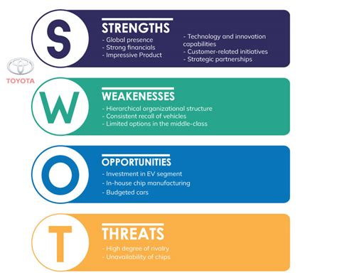 A Precise And Pragmatic Swot Analysis Of Toyota