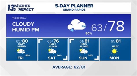 10 Day Forecast On WZZM In Grand Rapids Wzzm13