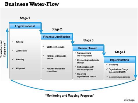 0414 Business Water Flow Waterfall Diagram Powerpoint Presentation | PowerPoint Slide Clipart ...