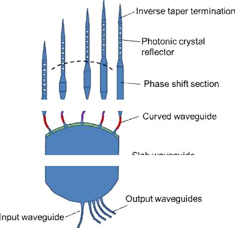 Figure 1 From Reflective Silicon Arrayed Waveguide Grating Using One