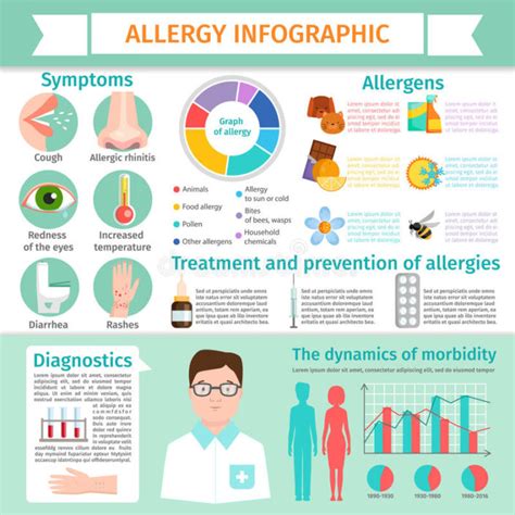 What Is Allergy Causes Signs And Symptoms Diagnosis And Treatment