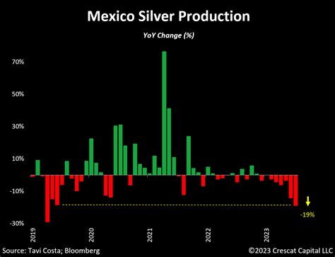 The Worlds Largest Silver Producer Just Reported Its Sharpest