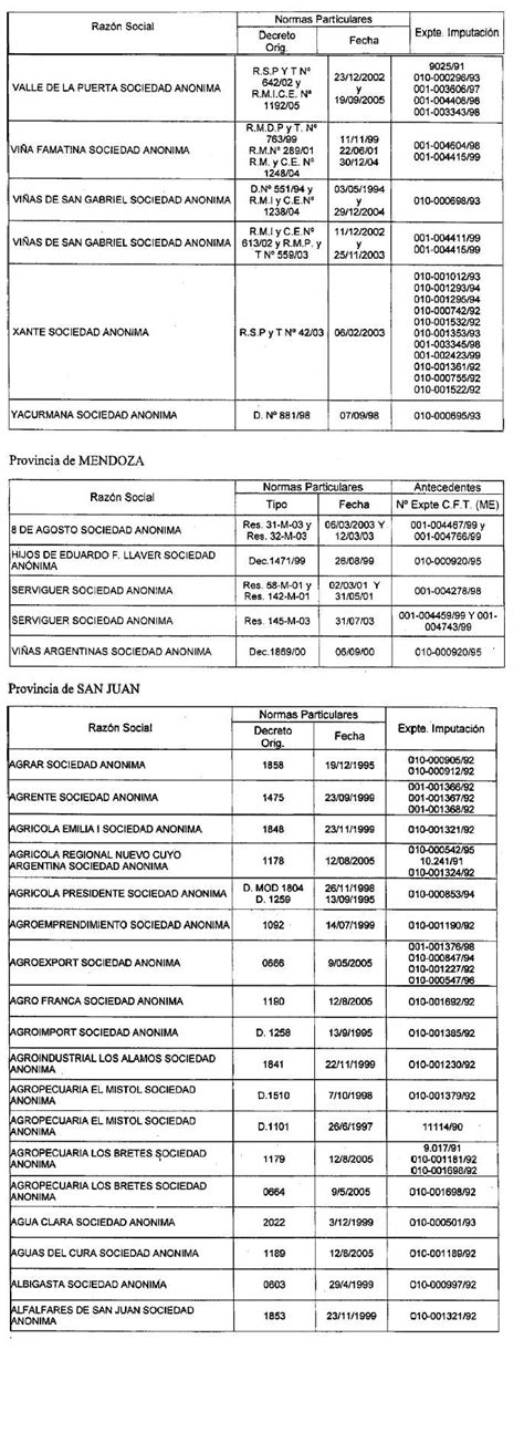 Texto Actualizado Argentina Gob Ar