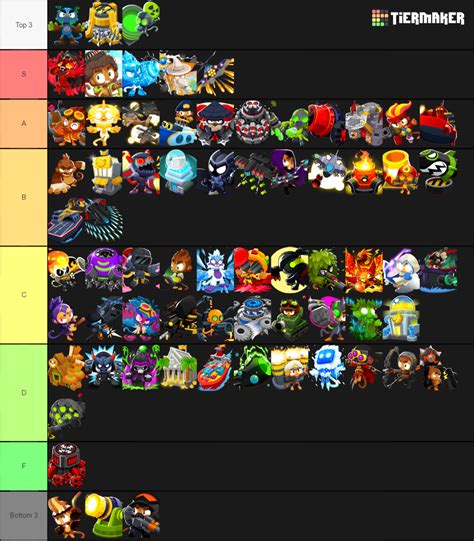 Bloons Td 6 Hero Tier List Questbezy