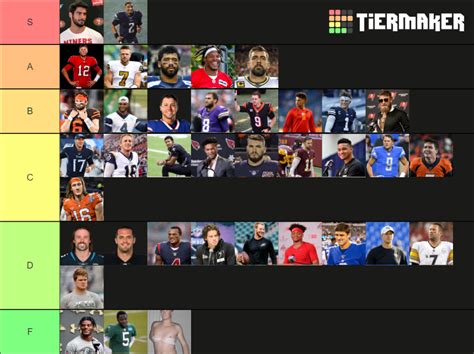 Nfl Quarterback Attractiveness Tier List Community Rankings Tiermaker