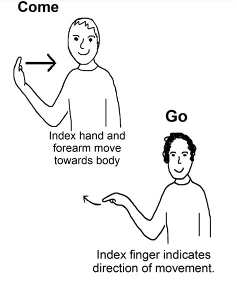 Our Place Activities Multi Room Makaton Signs Of The Month June