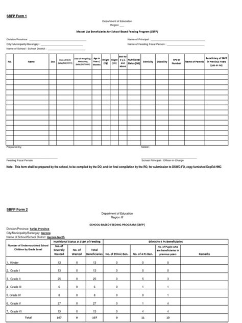 master list beneficiaries  school based feeding program sbfp