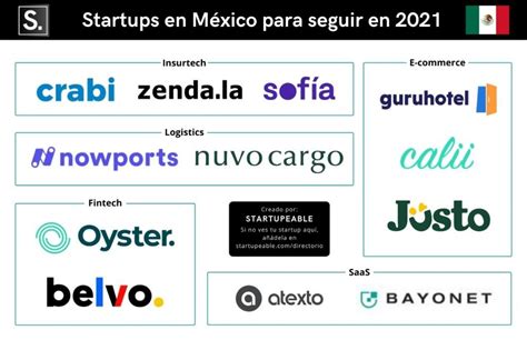 Top 12 Startups En México Para Seguir En 2022 Startupeable