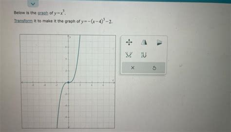 Solved Below is the graph of y=x3. Transform it to make it | Chegg.com