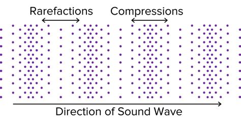 Sound Waves Worksheets Questions And Revision Mme Worksheets Library