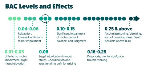 Bac Calculator Blood Alcohol Content
