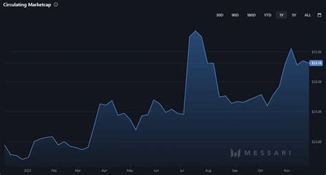 Ripple Prognose XRP Entwicklung Bis 2023 2025 Und 2030