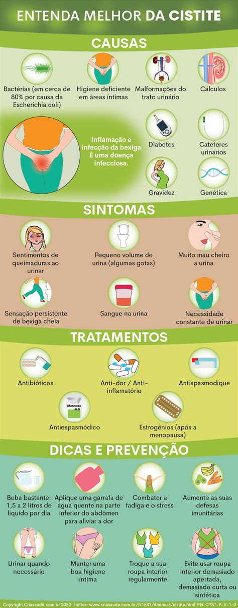 Лечебный стол при цистите 80 фото