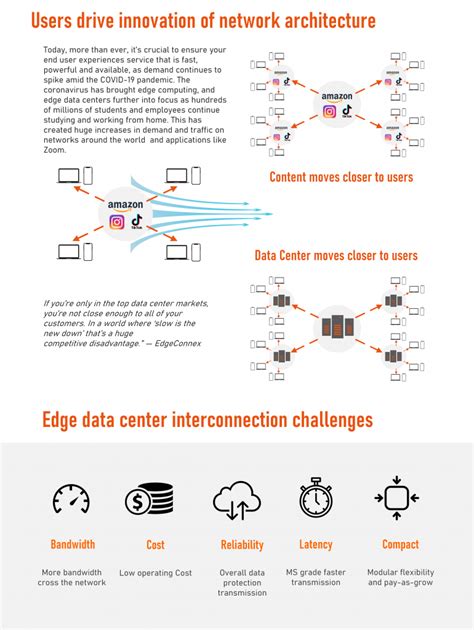 Data Center G Dwdm Connectivity Fiberroad Technology