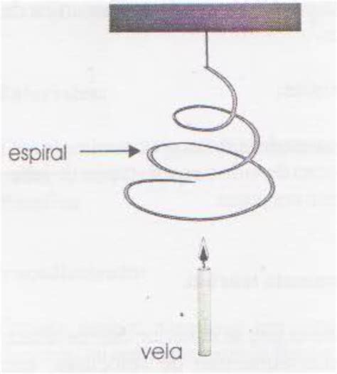 Lista Foto Torcidas Columnas De Ladrillo En Espiral Actualizar