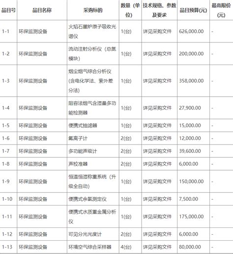 预算170万 英德市环境监测站采购光谱仪等 光谱仪 采购 招标采购 仪器网