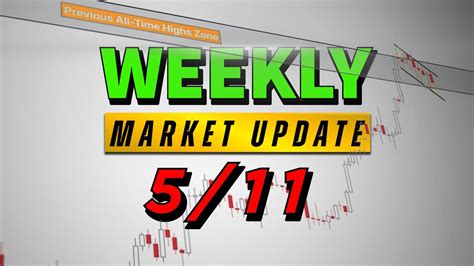 Weekend Market Update Into May Th Youtube