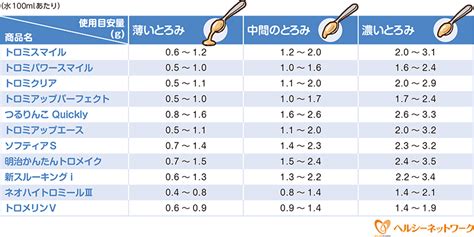 栄養指導navi 学会分類2021を解説。早見表や嚥下ピラミッドを活用