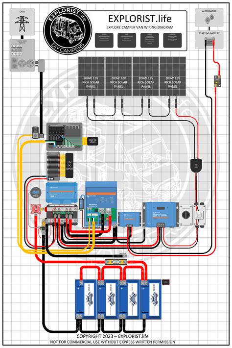 CUSTOM KIT The EXPLORE 400Ah Camper Van Wiring Kit No Batteries No