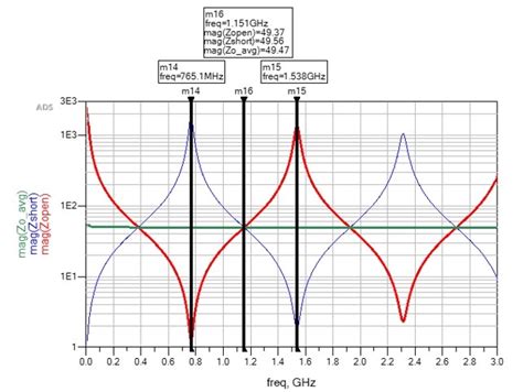 Bert Simonovichs Design Notes Innovative Signal Integrity And Backplane Solutions