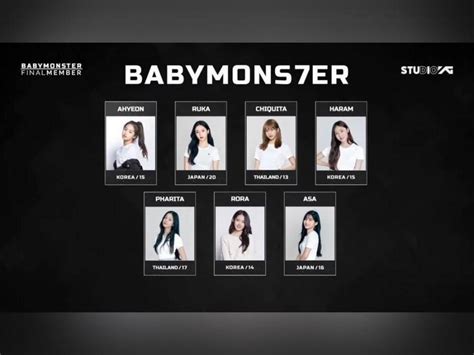 Yg Reveals Final Lineup Of New Girl Group Babymonster Gma Entertainment