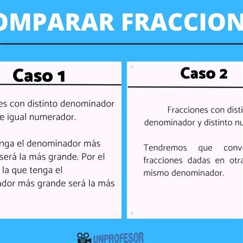 Comparar Fracciones Con Denominadores Comunes