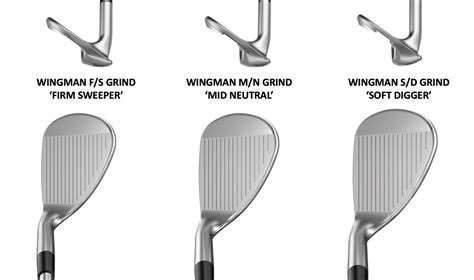 Launch Monitor Tested: Tour Edge Exotics Wingman Wedge Review ...