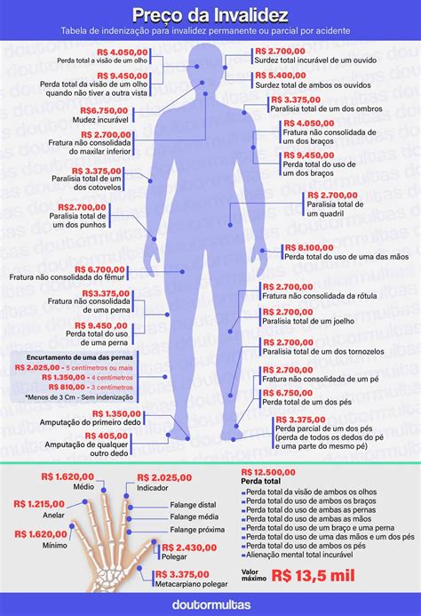Quanto O Dpvat Paga Em Caso De Fratura