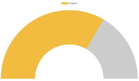 Gauge Chart JS – Speedometer Example - Phppot