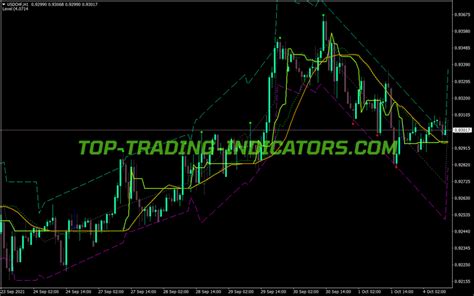 Channel Parabolic Sar Indicator Mt Indicators Mq Ex Top