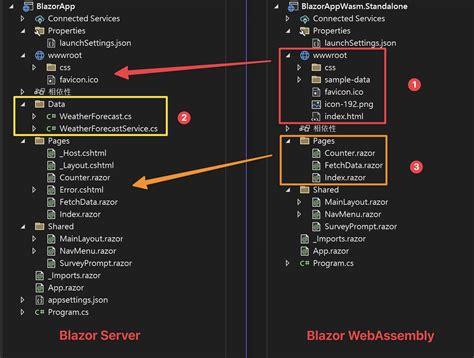 ASP NET Core Blazor 系列 003 專案架構 Blazor WebAssembly iT 邦幫忙 一起幫忙解決