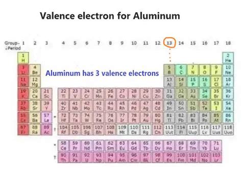 Aluminum Orbital Diagram Electron Configuration And Valence Electrons